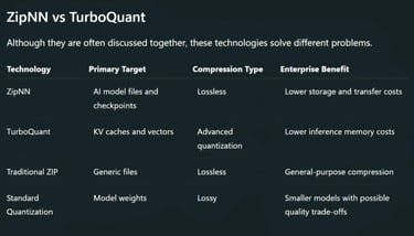 ZipNN vs TurboQuant