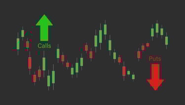 calls and puts and candlesticks for options trading