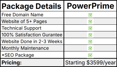 BuildBasic is the sixth plan of Blue Collar Web Experts.  It's a basic plan starting at $3599.