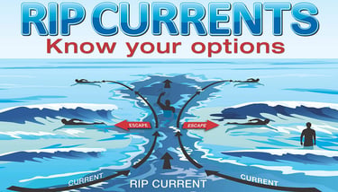 rip current diagram