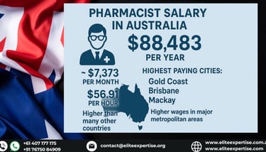 Overview of Pharmacist Salary in Australia