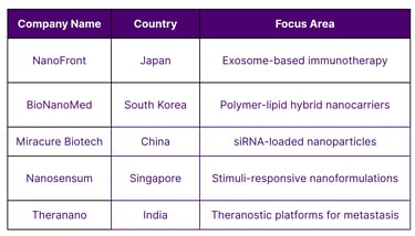 Asia’s Nanomedicine Startups and Biotech Ecosystem
