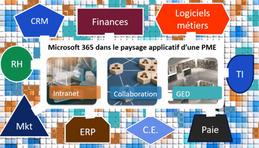 Microsoft 365 dans le paysage applicatif d'une PME