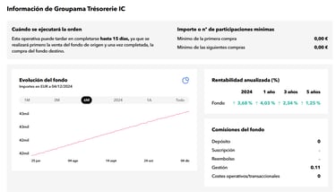 datos interes del fondo de inversión del traspaso en myinvestor