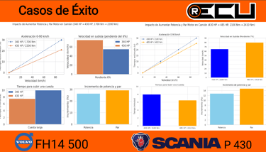 impacto del aumento de potencia en camiones