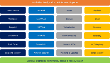 Infomatix systems engineering scope of services
