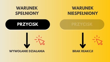 przycisk z dwoma stanami