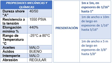 Hule ámbar natural Caucho 