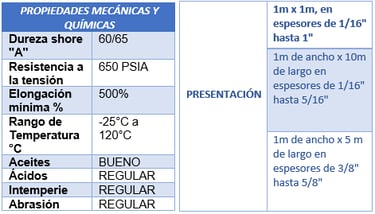 Hule nitrilo sanitario o alimenticio caucho