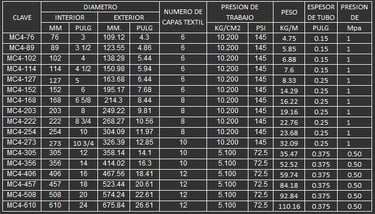 MANGUERA PARA MINERIA 