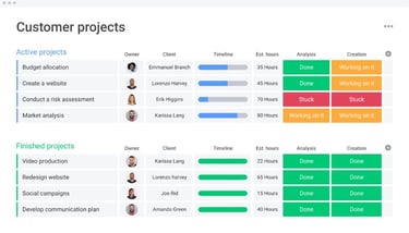 remote work projects