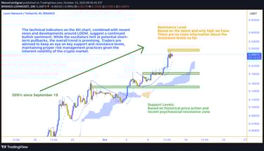 A graphical representation of LOOM Network’s significant 666% price increase since September 1, illu