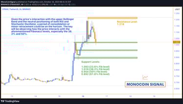 A detailed 1-hour STRAX chart, highlighting the price nearing the upper Bollinger Band with neutral