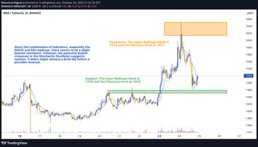 1-hour chart of MKR showcasing Bollinger Bands, Moving Averages, ADX, ATR, CMF, MACD, OBV, RSI, and