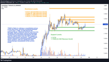 1-hour chart of TOMO against Tether, featuring technical indicators like the SMA, MACD, OBV, and Bol