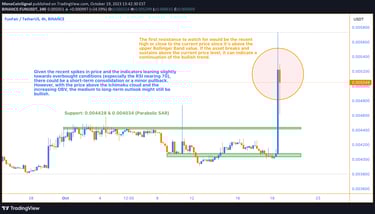 A detailed chart of FunFair (FUN) showcasing critical technical indicators like Bollinger Bands, Par
