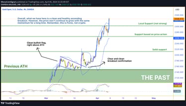 A 4-hour chart illustrating the steady climb of gold prices, characterized by peaks and troughs indi