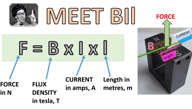 Motor effect equation