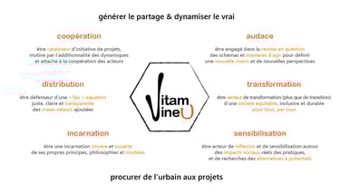 les grains cardinaux et valeurs fondamentales de l'atelier