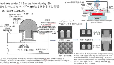 はんだバンプとTCBボンドの半導体プロセス