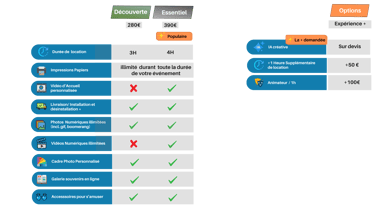 a table with a number of different types of items