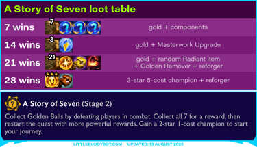 Teamfight Tactics TFT Set 15 K.O. Coliseum Story of Seven augment cashout loot drop table