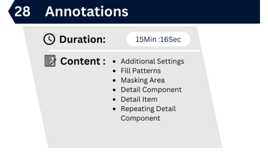 Revit Annotations