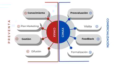 METODO CIMAX INMOSUMA