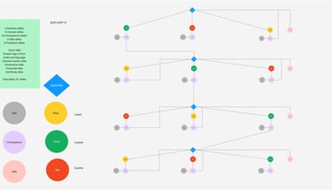a diagram of a branching structure