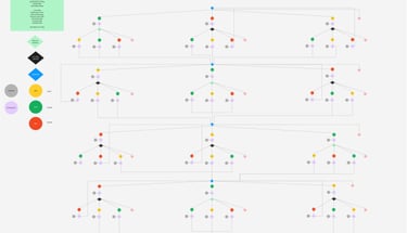 a diagram of a branching structure