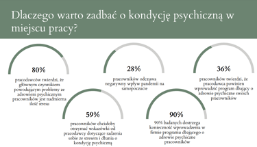dlaczego warto zadbać o kondycję psychiczną w miejscu pracy?