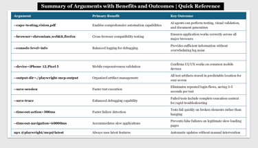 Reference Table