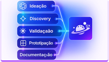 etapas da criação de produtos digitais usadas por profissionais