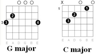Chords for Beginners: "Born In The USA" by Bruce springsteen