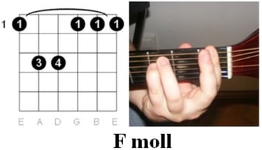 Ujjrend az F mollhoz