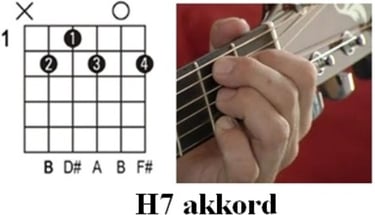 Gitár Akkordok - H7