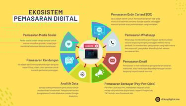 ekosistem pemasaran digital