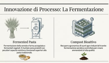 Fermentia- Progetto di pasta e pane fermentati