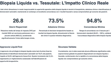 Confronto tra Biopsia tissutale e Biopsia Liquida