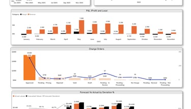 Fiverr freelancer working on a dashboard
