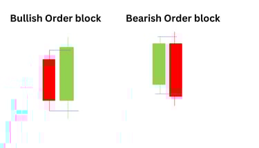 Bullish and Bearish Order Blocks