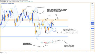 GBP analysis - Trading at 1.26230, just below upper Bollinger Band at 1.26454, a historically tough
