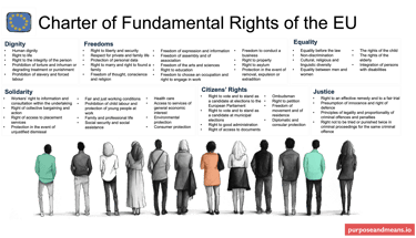 Charter of Fundamental Rights of the EU