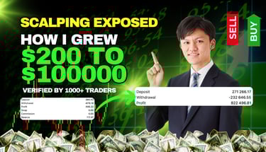 Scalping results using pivot point