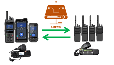 Diagrama Interoperabilidad PoC-Mototrbo