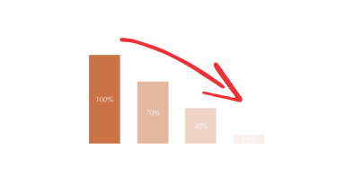 Gráfico comparativo pérdida de valor por pago de impuestos y estilo de vida al vender terreno