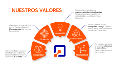 valores