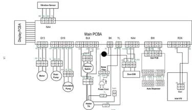LG washing machine main PCB wiring diagram showing motor, pump, heater, and sensor connections – use