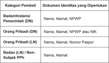 Ringkasan Persyaratan Pengisian Identitas Pembeli dalam Faktur Pajak
