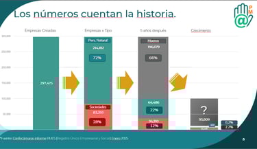 estadísticas mercado PYME colombia